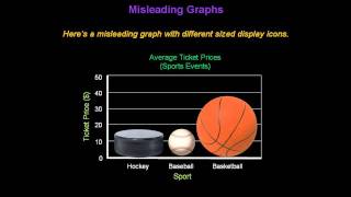 Identifying Misleading Graphs  Konst Math [upl. by Adikam]