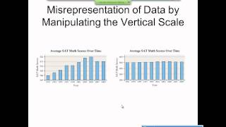 Elementary Statistics Graphical Misrepresentations of Data [upl. by Nosned162]